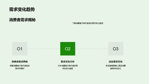 有机食品营销解析