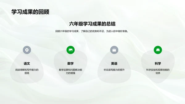 六年级学习报告PPT模板