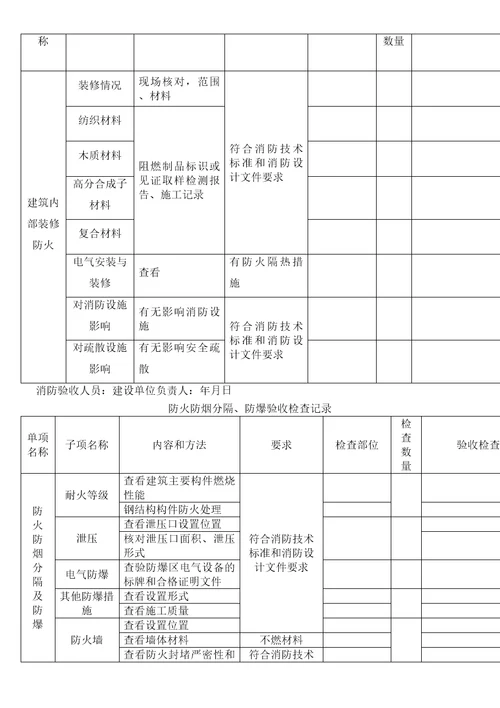 建设工程消防验收记录表格