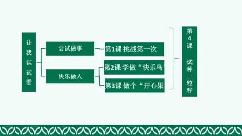 人教部编二下道德与法治教材解读