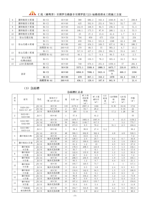 仁博TJ21标路基排水施工方案.docx