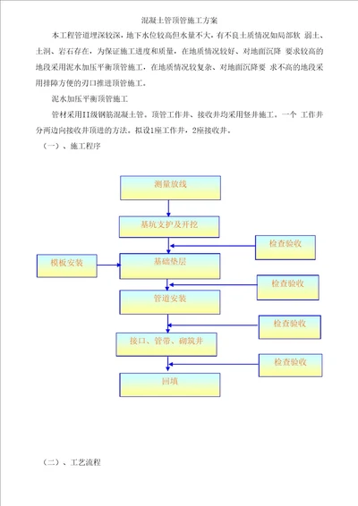 混凝土管顶管施工方案