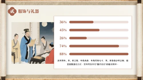 棕色中国风孔子诞辰介绍PPT模板