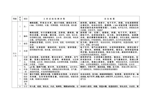 公路水运工程试验检测机构等级标准.docx