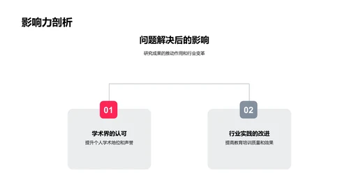 期末研究报告PPT模板