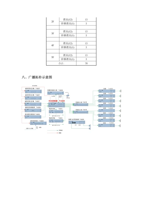 学校智能广播专题方案说明.docx