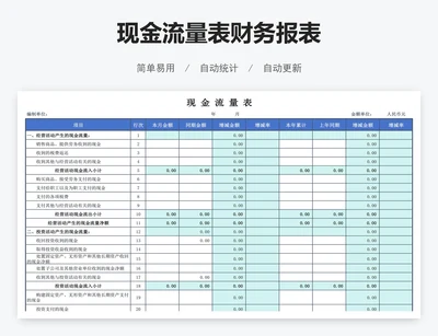 现金流量表财务报表