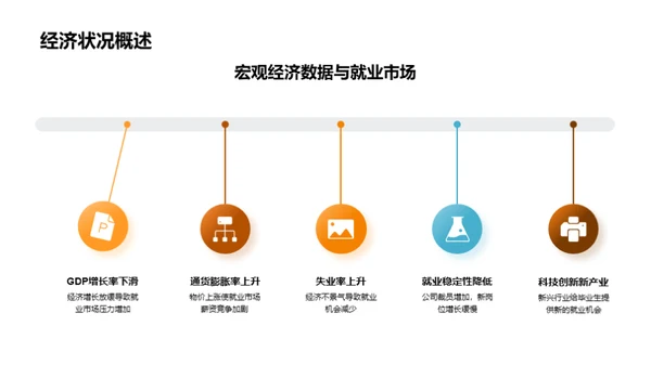 职业规划：掌握未来