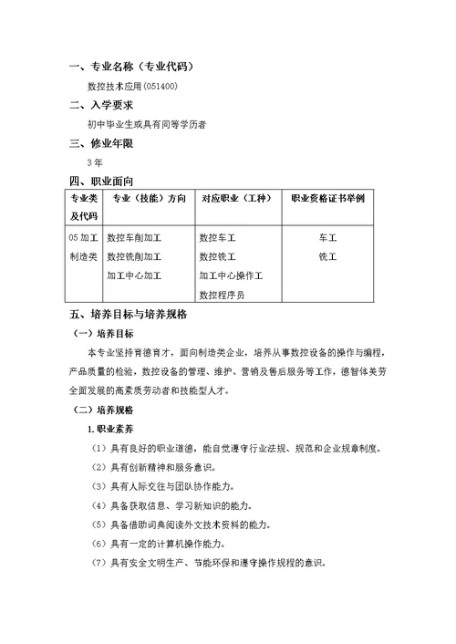 数控技术应用专业人才培养方案