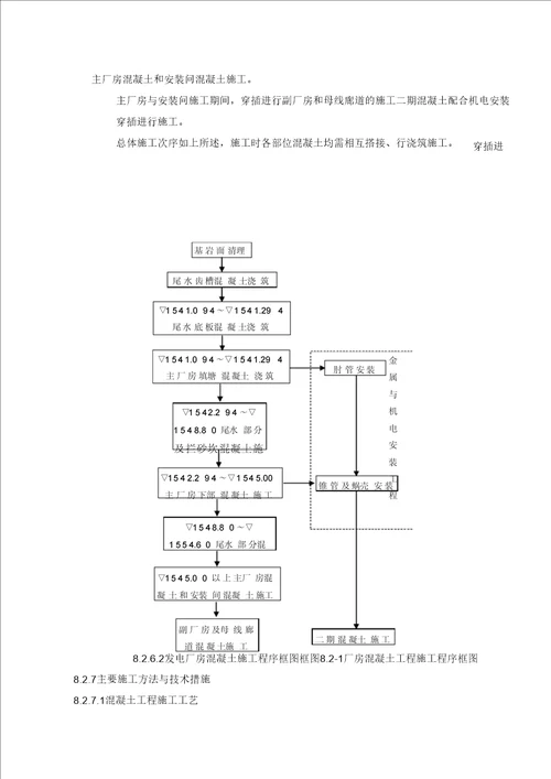 厂房及尾水渠基础土石方开挖工程施工