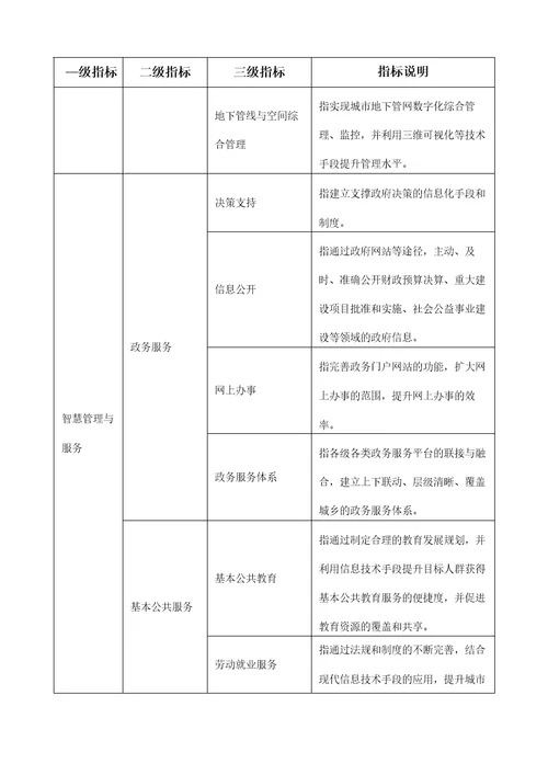 智慧城市指标体系最新要求