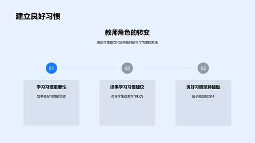 初二优秀学习习惯讲座PPT模板