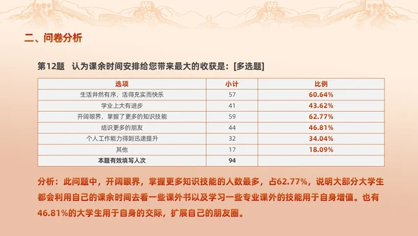红色渐变大学思政实践报告PPT思政课