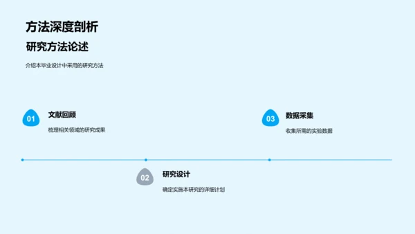 毕业设计答辩报告PPT模板