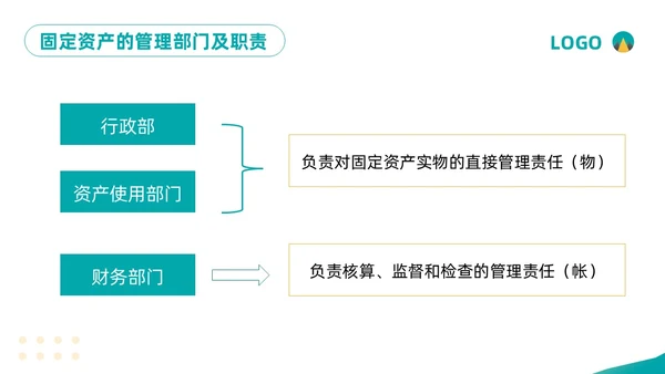 黄绿简约企业固定资产管理培训PPT模板宣传PPT动态PPT固定资产培训