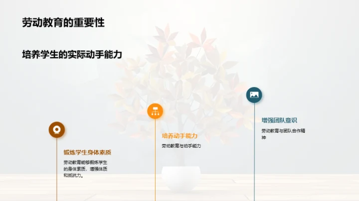 劳动教育与绿色希望