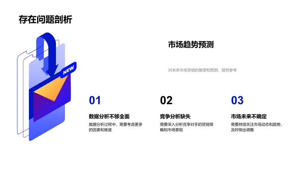 市场营销绩效报告