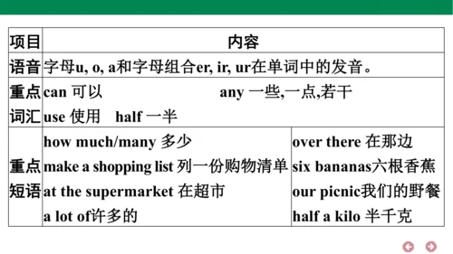 外研版（三年级起点）英语五年级上册期中复习 单元归纳·知识梳理  课件(共31张PPT)