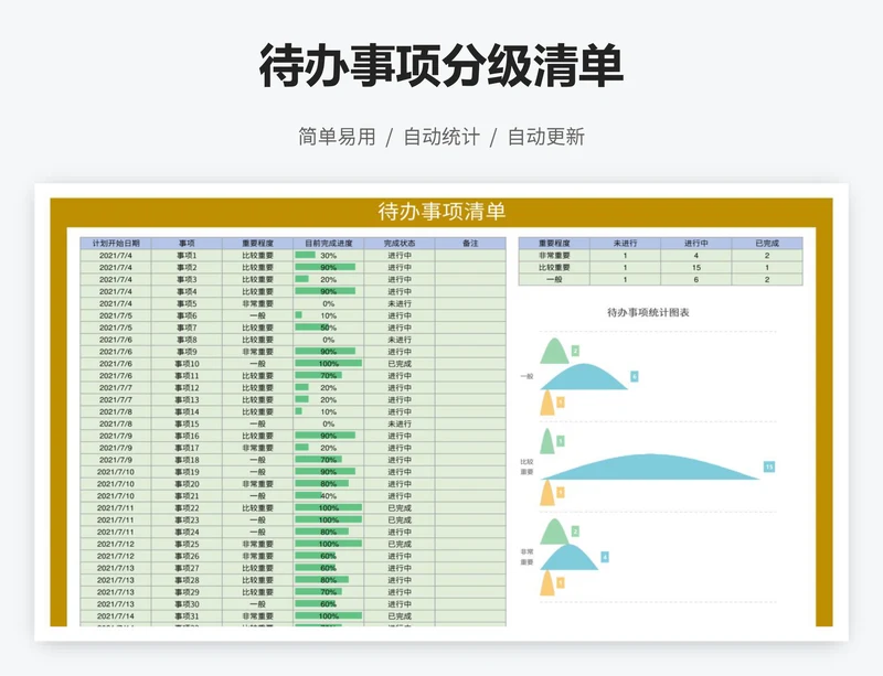 待办事项分级清单