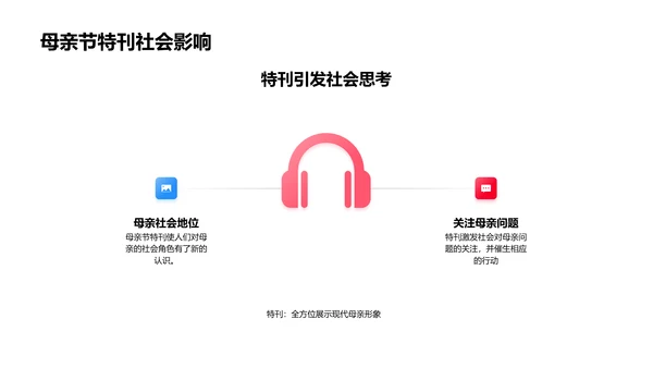 母亲节特刊策划报告