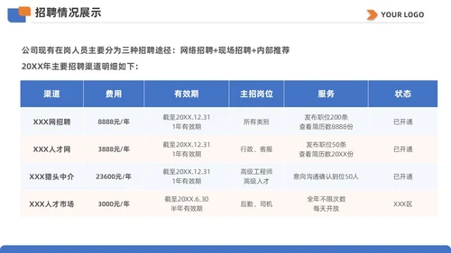 蓝黄双色简约商务人事行政年终总结工作计划工作总结PPT