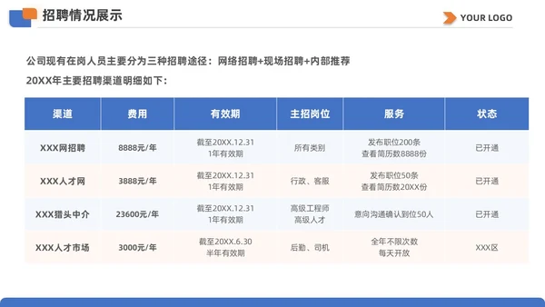 蓝黄双色简约商务人事行政年终总结工作计划工作总结PPT