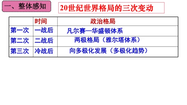 第六单元 走向和平发展的世界（单元复习课件）-2023-2024学年九年级历史下册单元复习课件（部编