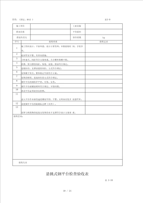 专项安全检查记录表