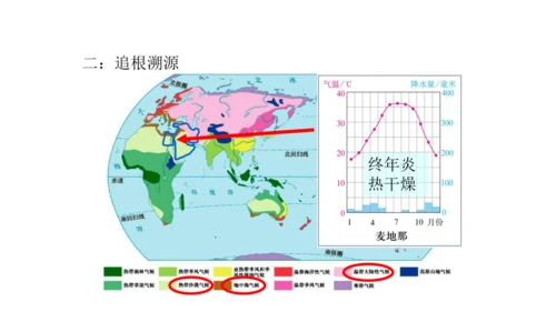 8.1 中东（课件51张）-七年级地理下册（人教版）