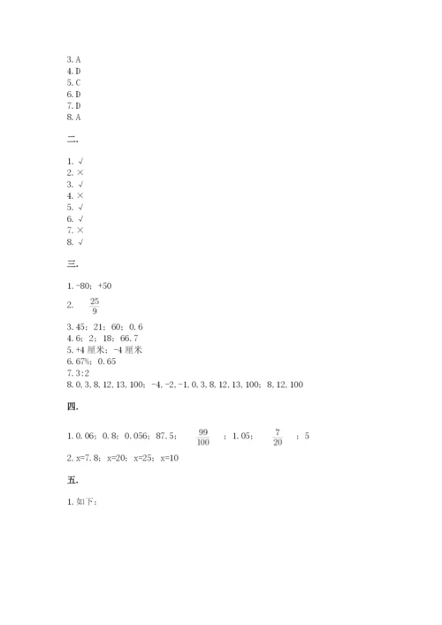 最新苏教版小升初数学模拟试卷附答案【夺分金卷】.docx