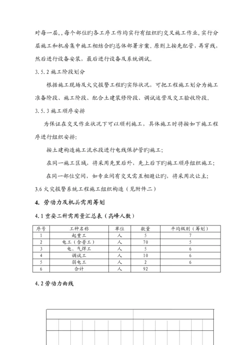 大连锁酒店火灾报警安装关键工程综合施工专题方案.docx