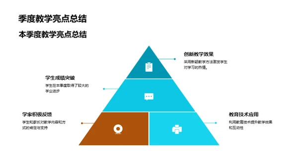 教学成效与策略展望