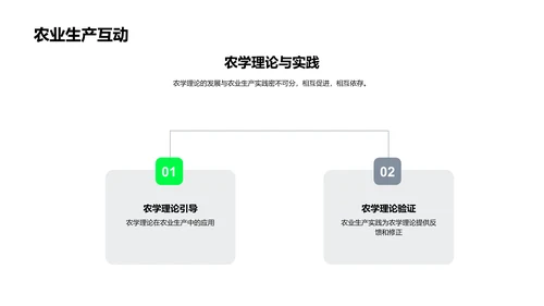 农学研究演变报告PPT模板