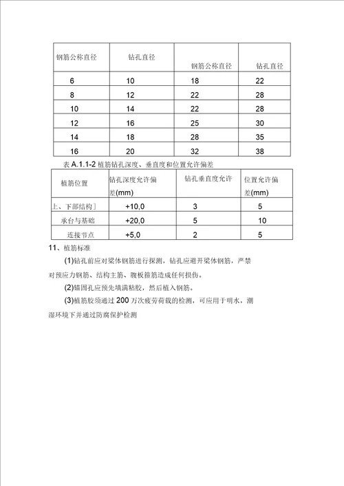 植筋专项施工方案