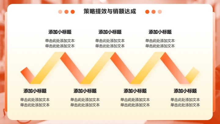 橙色商务风双十一电商战报全链路数据复盘PPT模板