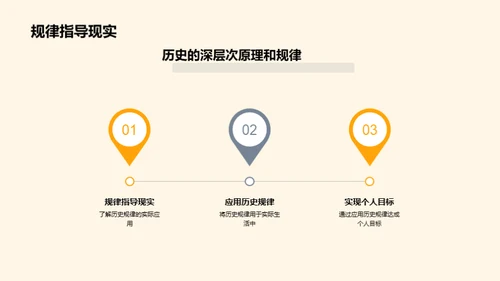 理解历史 掌控未来