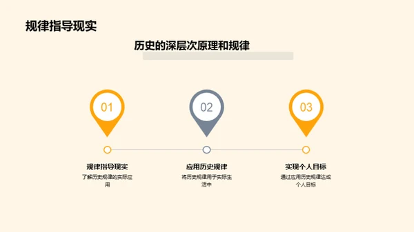 理解历史 掌控未来