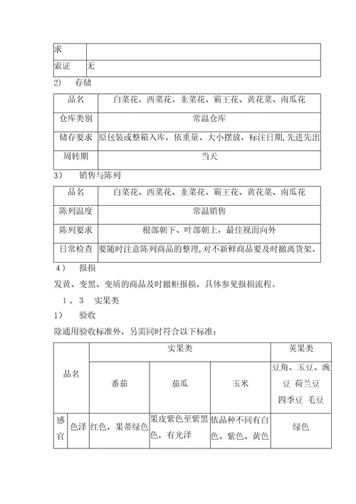 蔬菜商品质量管理控制