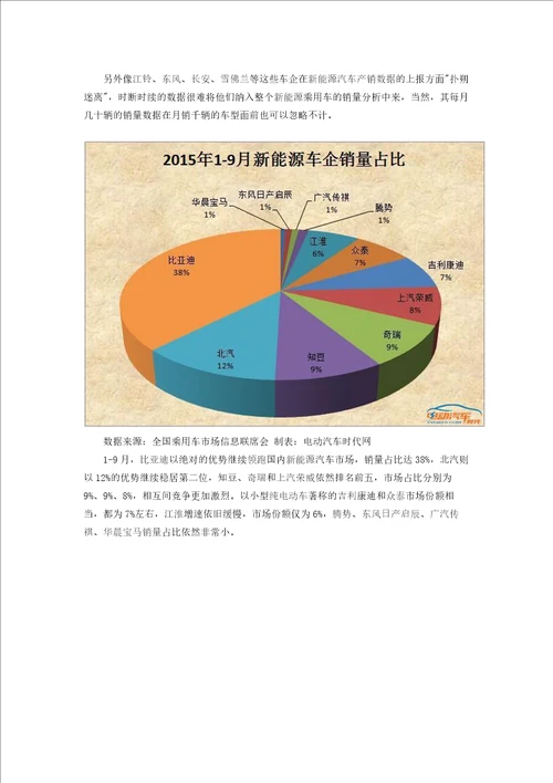 2015年9月新能源汽车产销报告