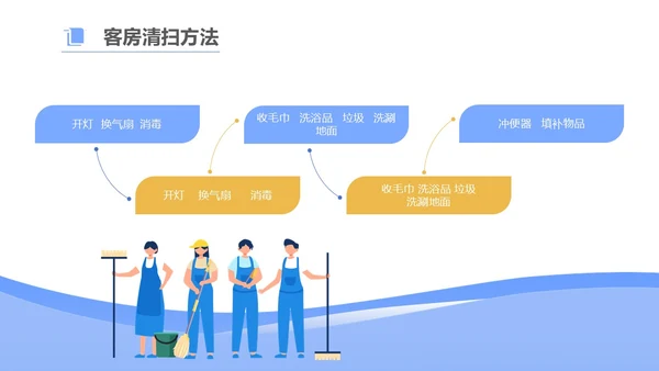 扁平插画风格 插画人物 酒店客房服务培训  酒店服务人员培训ppt