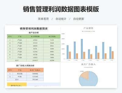 销售管理利润数据图表模版