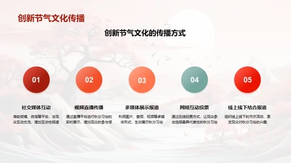 秋分习俗的传媒演绎