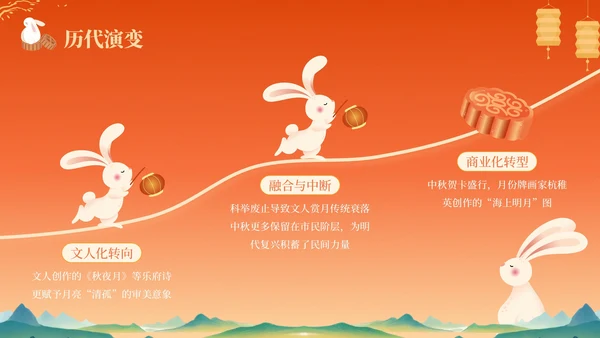 橙色中国风中秋节历史文化宣传PPT模板