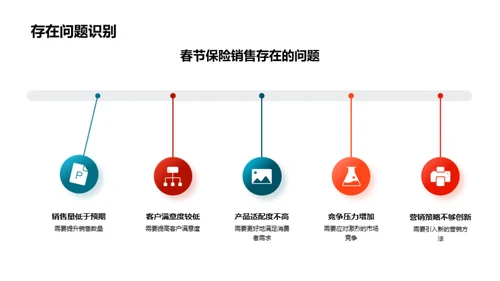 春节保险新营销策略