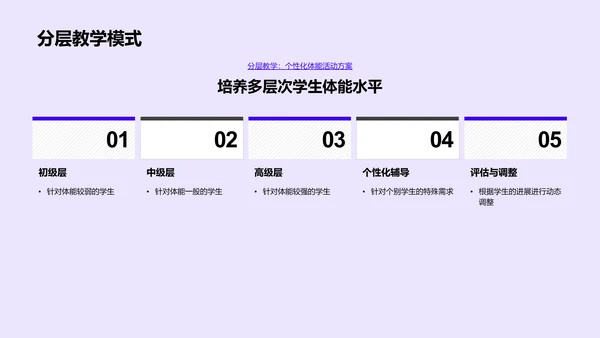 体育教学新视角PPT模板