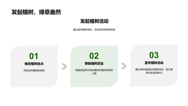 社区植树启动报告PPT模板