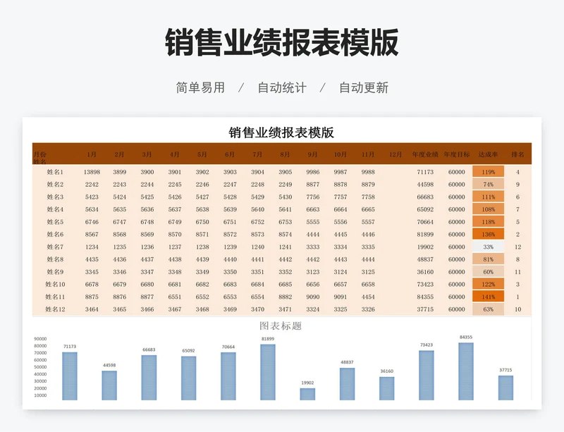 销售业绩报表模版