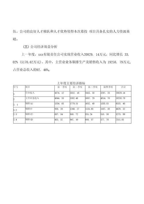 铜排项目可行性研究报告参考样例模板