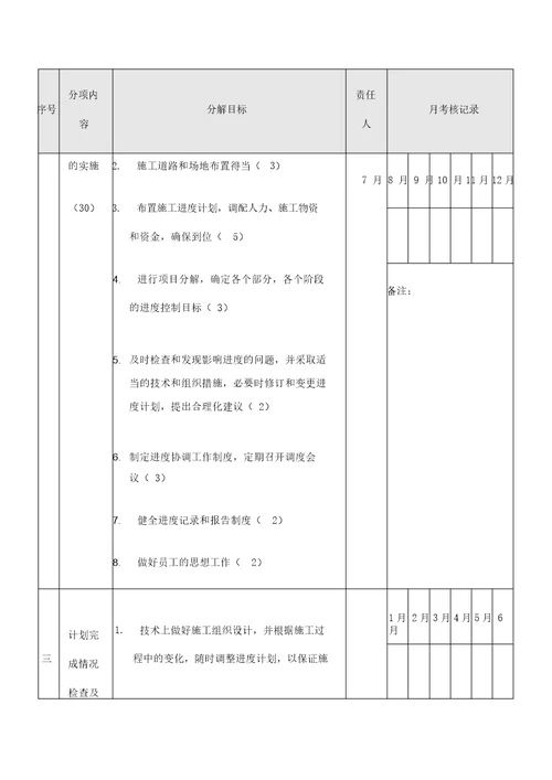 工程项目部目标考核管理学习办法