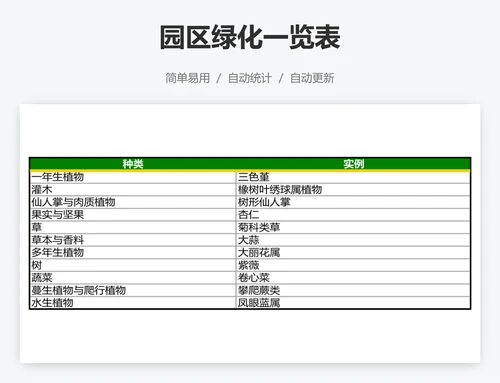园区绿化一览表